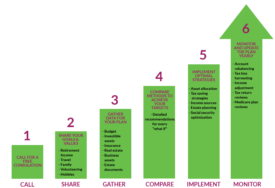 Helpful resources illustration